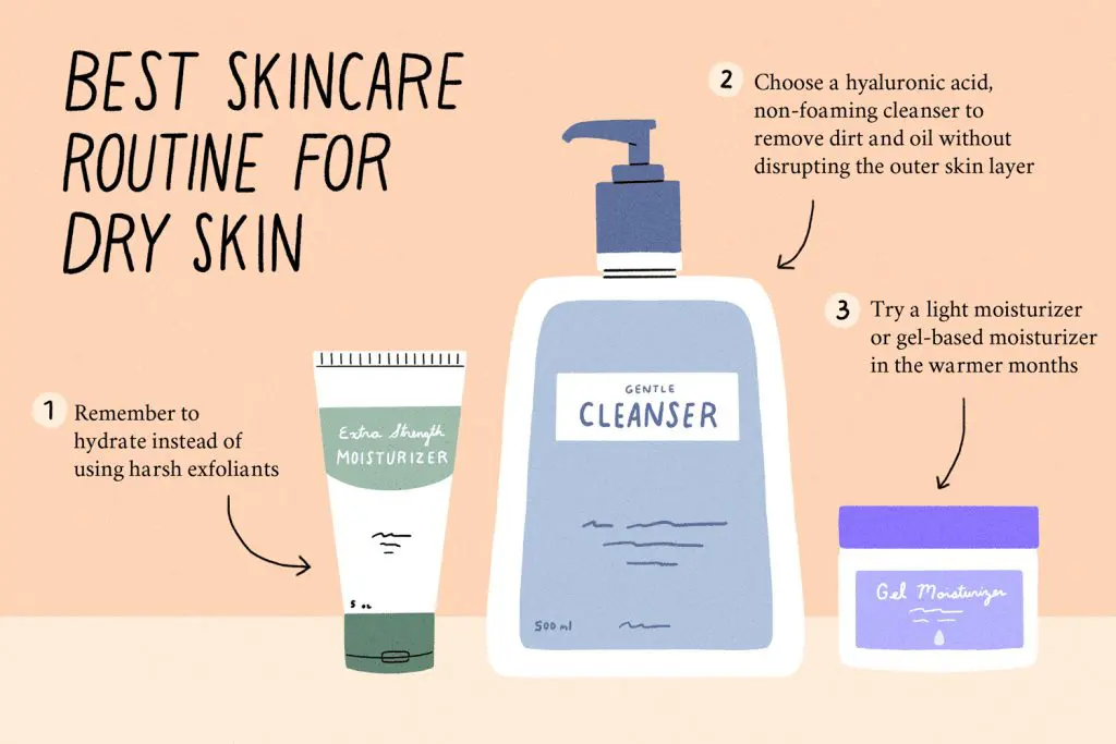 Organic Skin Care Routine for Dry Skin -steps