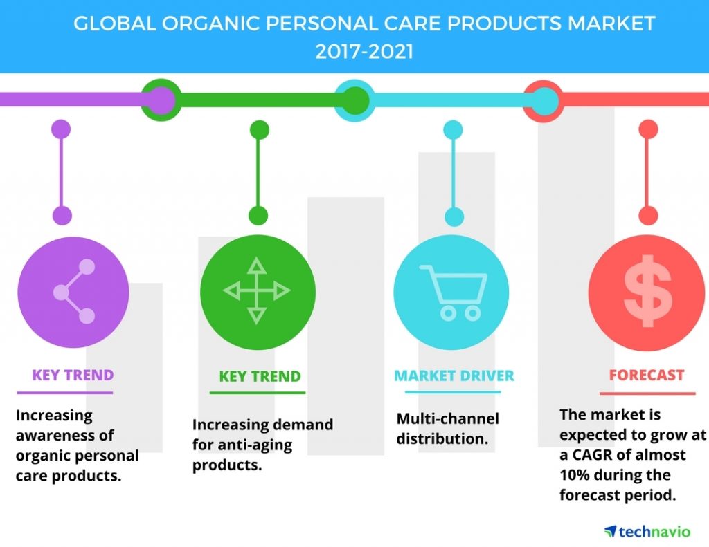 Organic Skin Care 2021 Trends and Predictions 5 Organic Skin Care 2021 Trends and Predictions 3