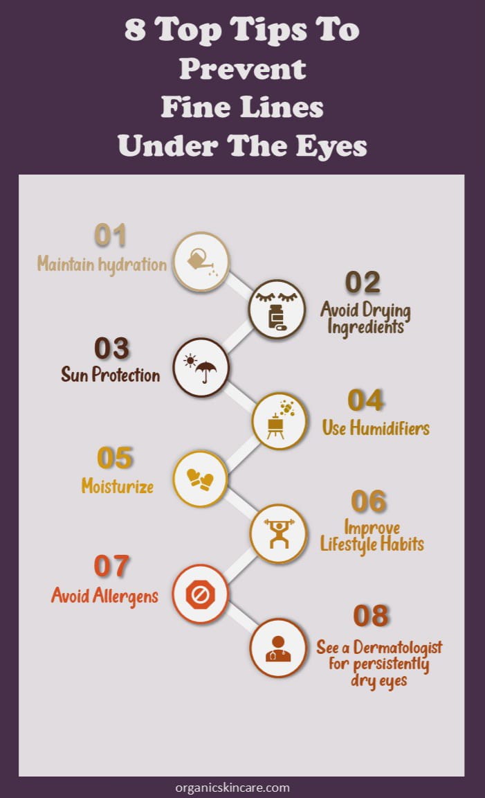 lines under eyes; infographics