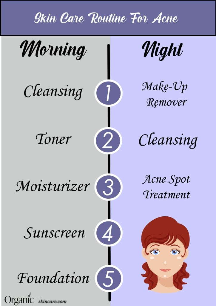 Acne-prone skin-skincare routine