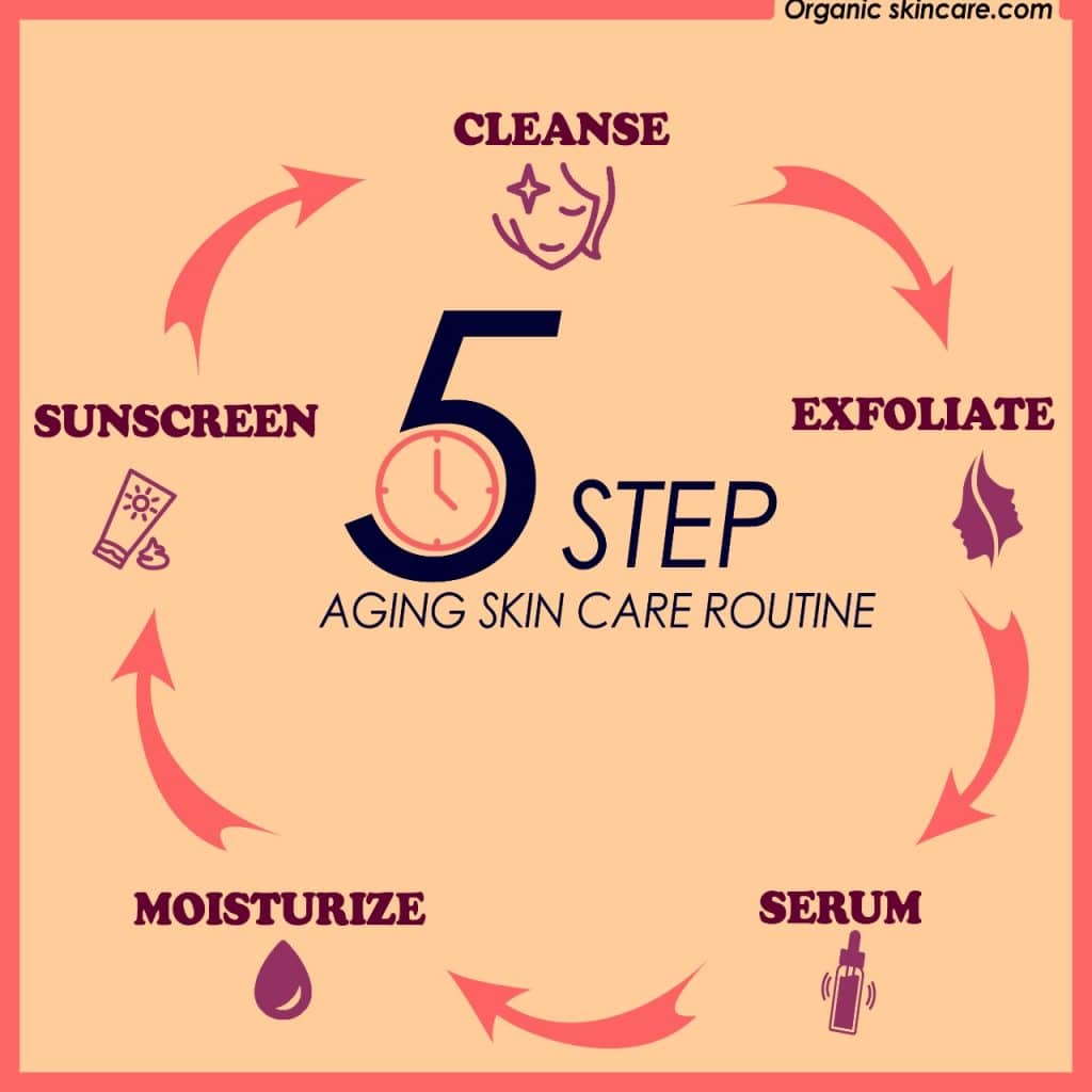 5 step anti aging skin care routine; the best organic anti-aging skin care