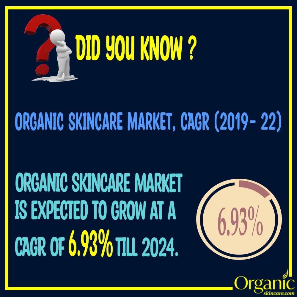 Organic Skin Care Industry Outlook 2024 | Trends and Predictions 1