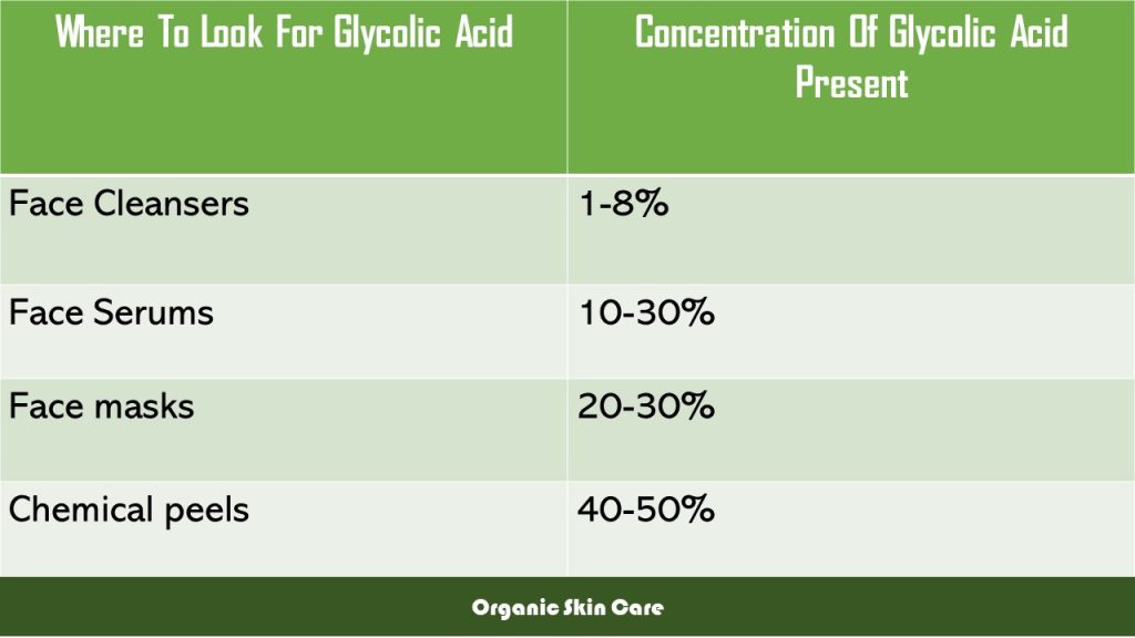 balckheads removal with glycolic acid