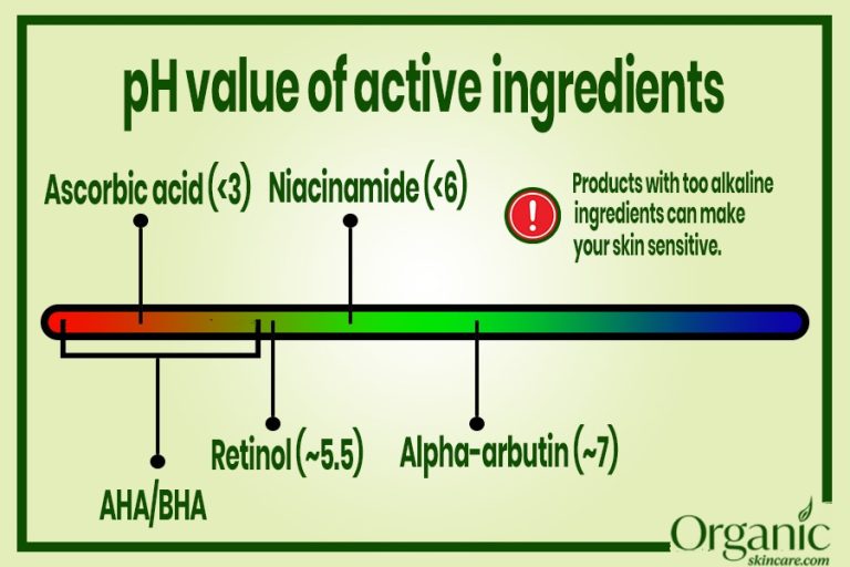 skin care actives-pH values-mixing skin care ingredients