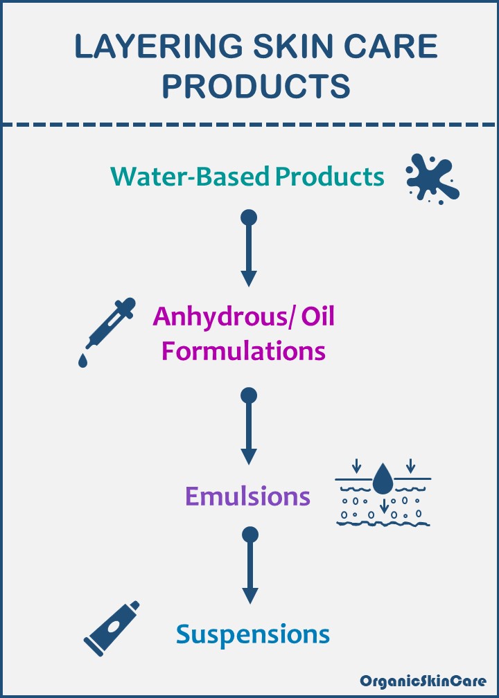 INfographic- layering skin care ingredients- skin care routine for hyperpigmentation