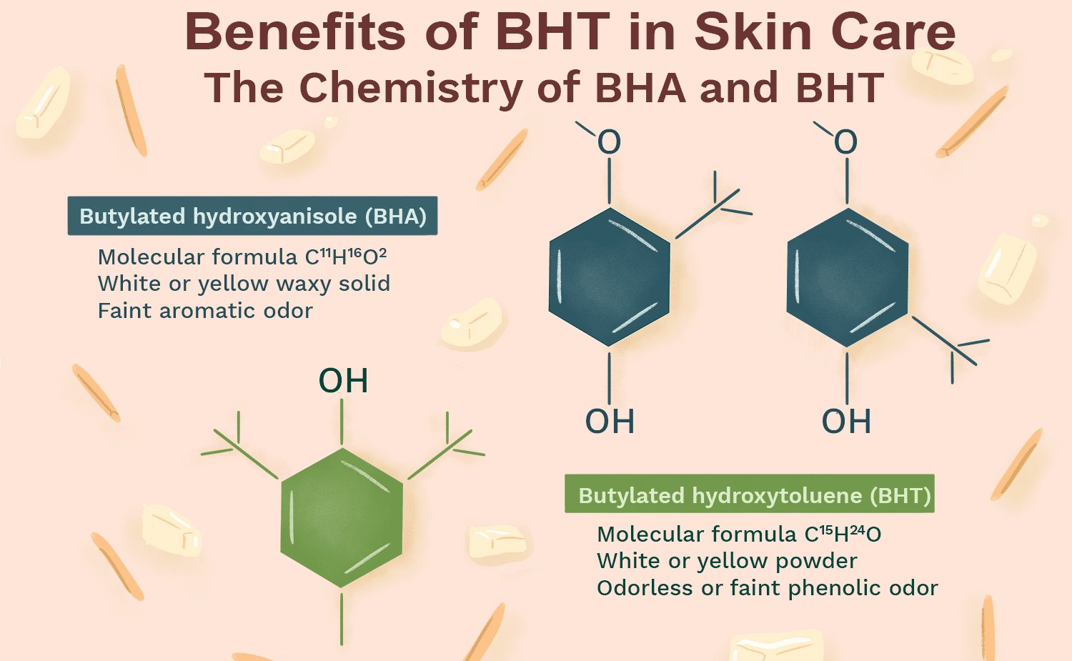 Benefits of BHT in Skin Care Anti-Aging, Acne Sunscreen
