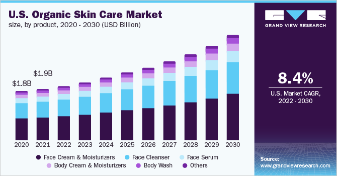 2024 Organic Skin Care Industry Outlook