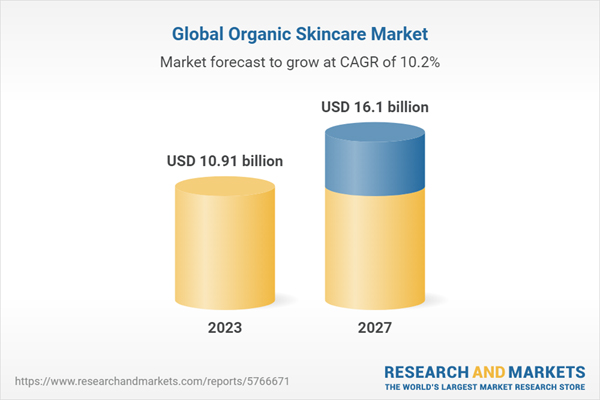 Organic Skin Care 2023: Trends and Predictions on Products 2 Organic Skin Care 2023 Trends and Predictions on Products and Organic Ingredients For Skin Care