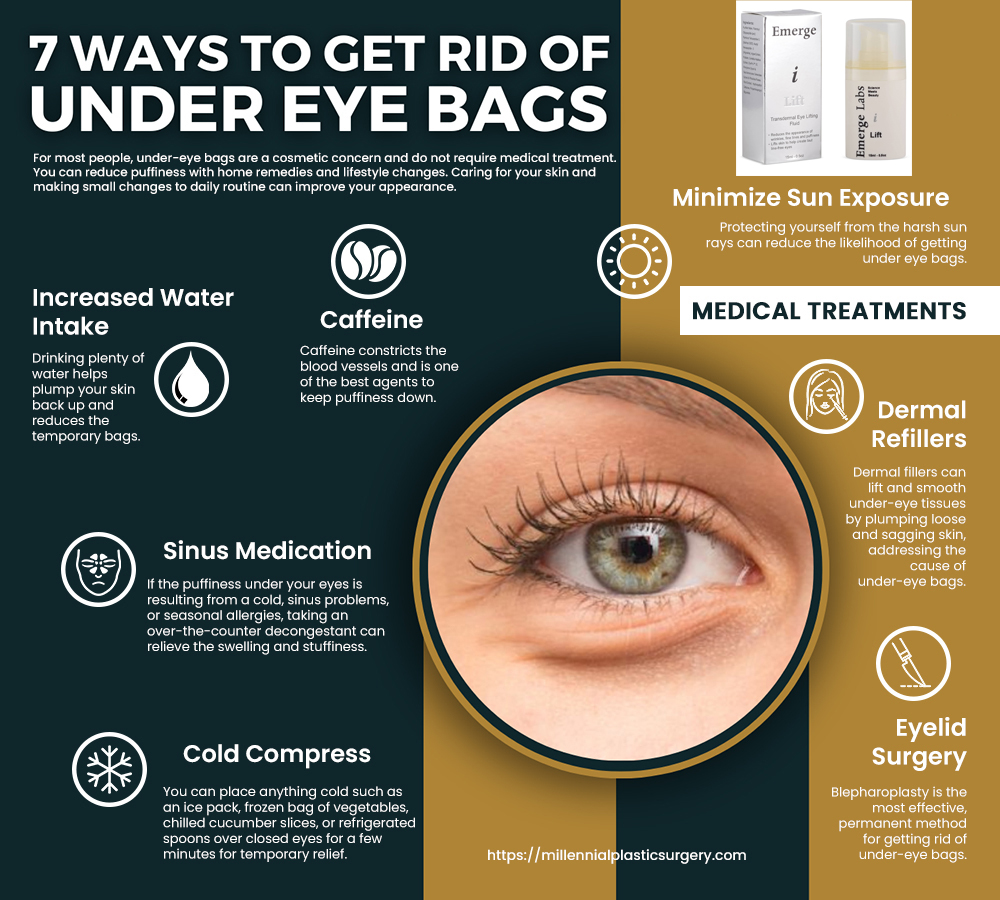 Erase Under-Eye Bags with These Organic Skin Care Must-Haves