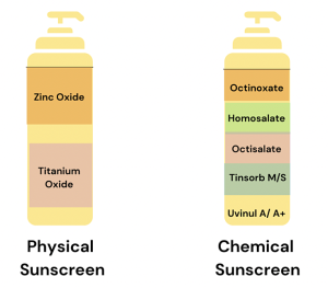 Oil-Free Sunscreens Avoiding Additional Breakouts