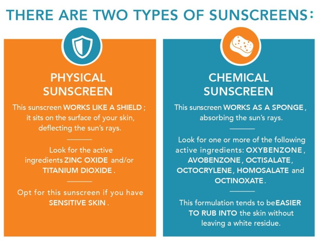 What are the Best Sunscreen Ingredients for Acne-Prone Skin? 2