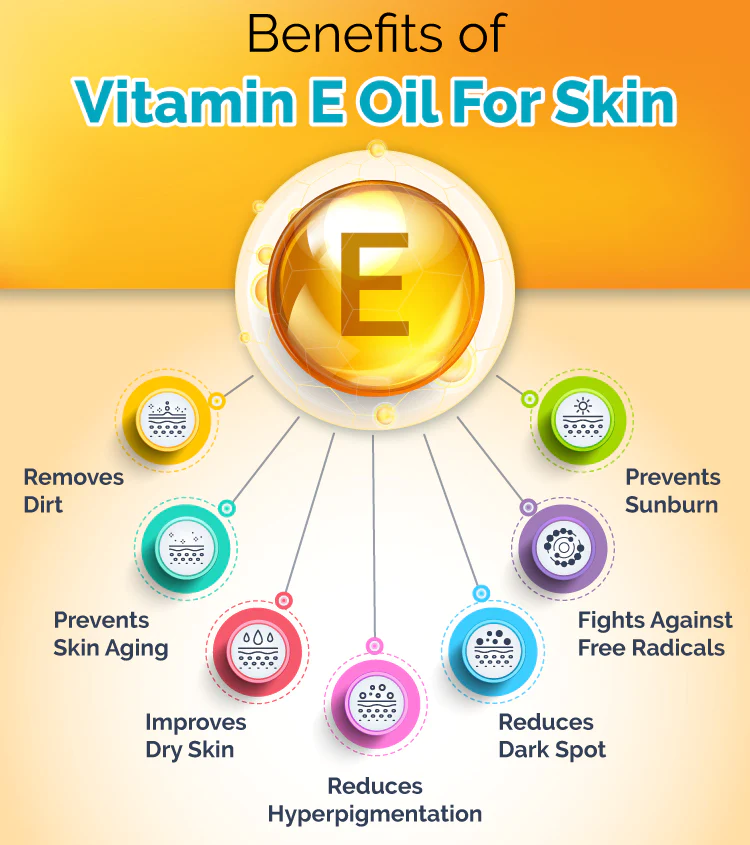 What Is the Role of Vitamins in Skin Care? 4