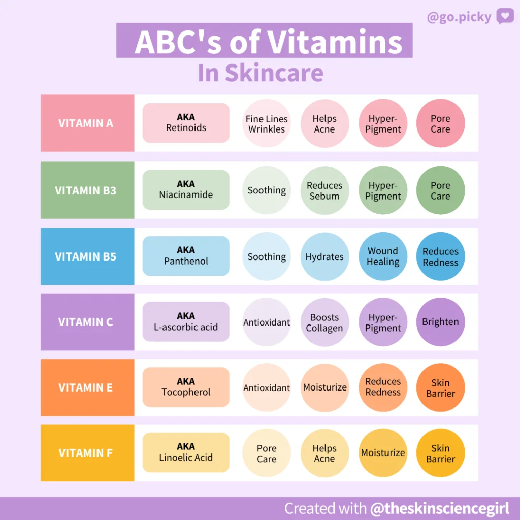 What Is the Role of Vitamins in Skin Care? 5