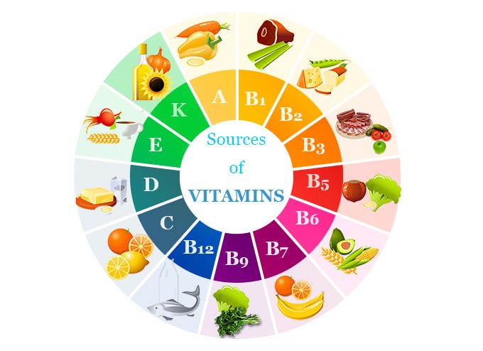 What Is the Role of Vitamins in Skin Care? 6