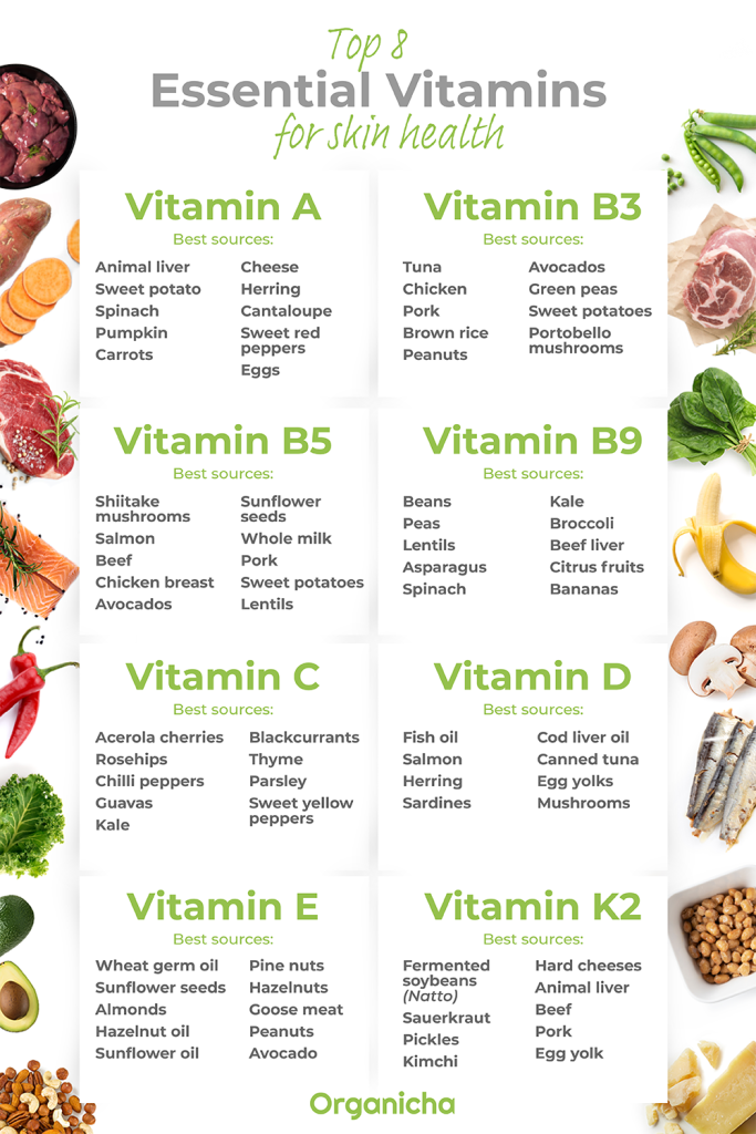What is the role of vitamins in skincare