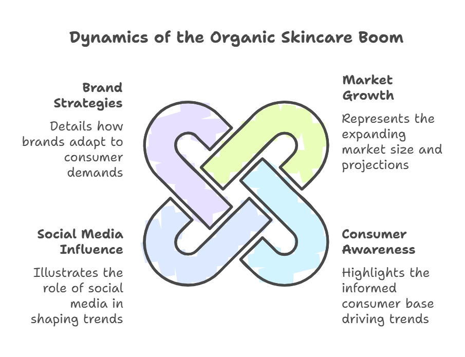 New Exciting Skin Care Trends to Look Out For in 2025