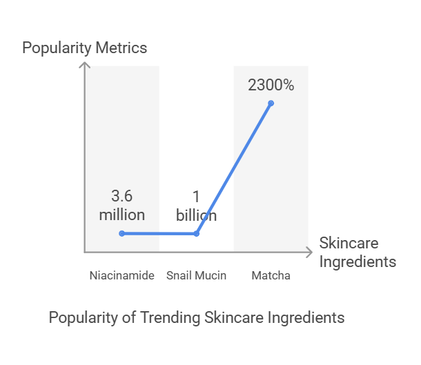 Weekly Skincare Trends Report Week of Feb 21, 2025