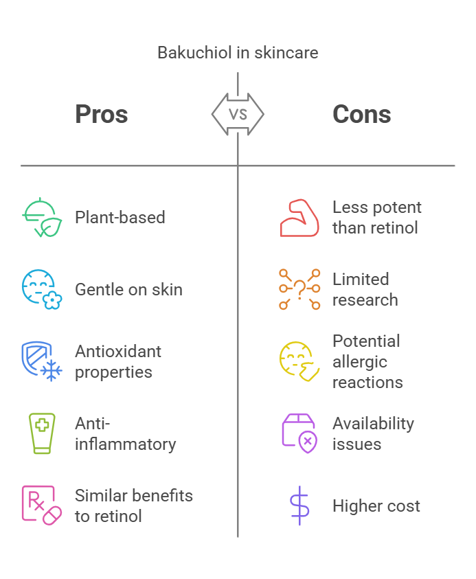 Bakuchiol The Natural Retinol Alternative for Healthy, Glowing Skin