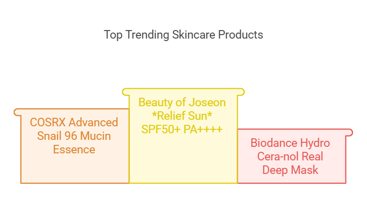 Weekly Skincare Trends Report (Week of Feb 21, 2025